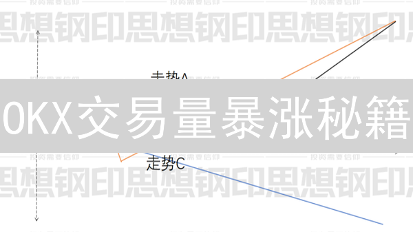 OKX交易量暴涨秘籍：三大策略助你玩转欧意！