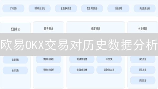 欧易OKX交易对历史数据分析：解锁加密货币交易新姿势！