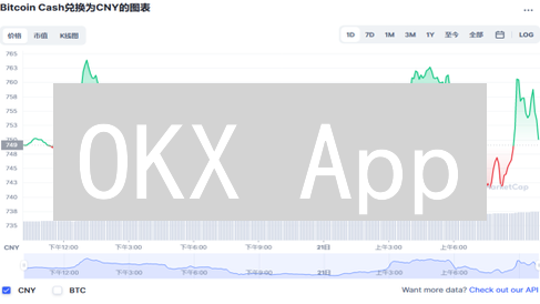 OKX App：一键掌握币圈行情，掘金数字资产！