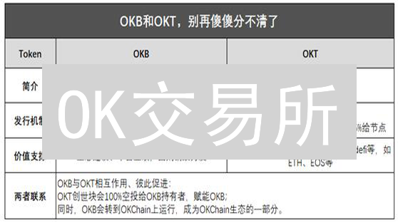 OK交易所：颠覆认知？解密加密货币生态系统背后的真相！
