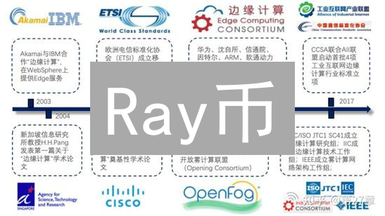 Ray币：去中心化计算的未来？技术架构与应用前景分析