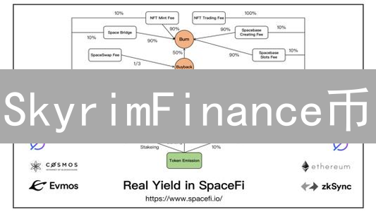 SkyrimFinance币：连接数字资产的桥梁，实现跨链互操作
