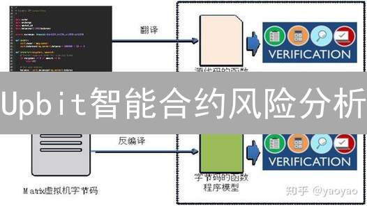 Upbit智能合约风险分析：漏洞识别与防范