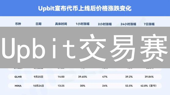 Upbit交易赛：如何玩转韩国顶级交易所年度盛事？赢取高额奖金！