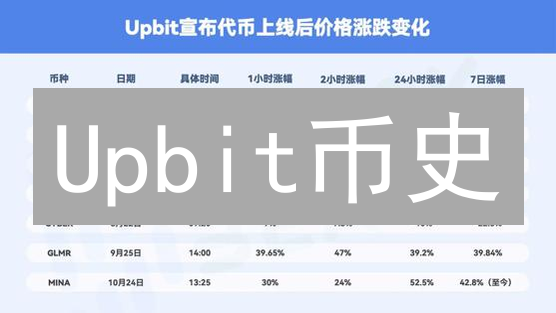 Upbit币史：狂热、崩盘与复苏，韩国交易所的进阶之路