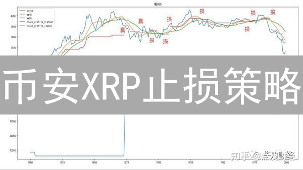 币安XRP止损策略：高手都在用的风险管理秘籍！
