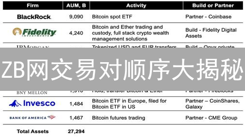 ZB网交易对顺序大揭秘：币圈老手都在关注的财富密码！
