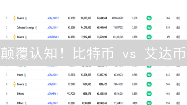 颠覆认知！比特币 vs 艾达币：谁才是加密货币的未来？